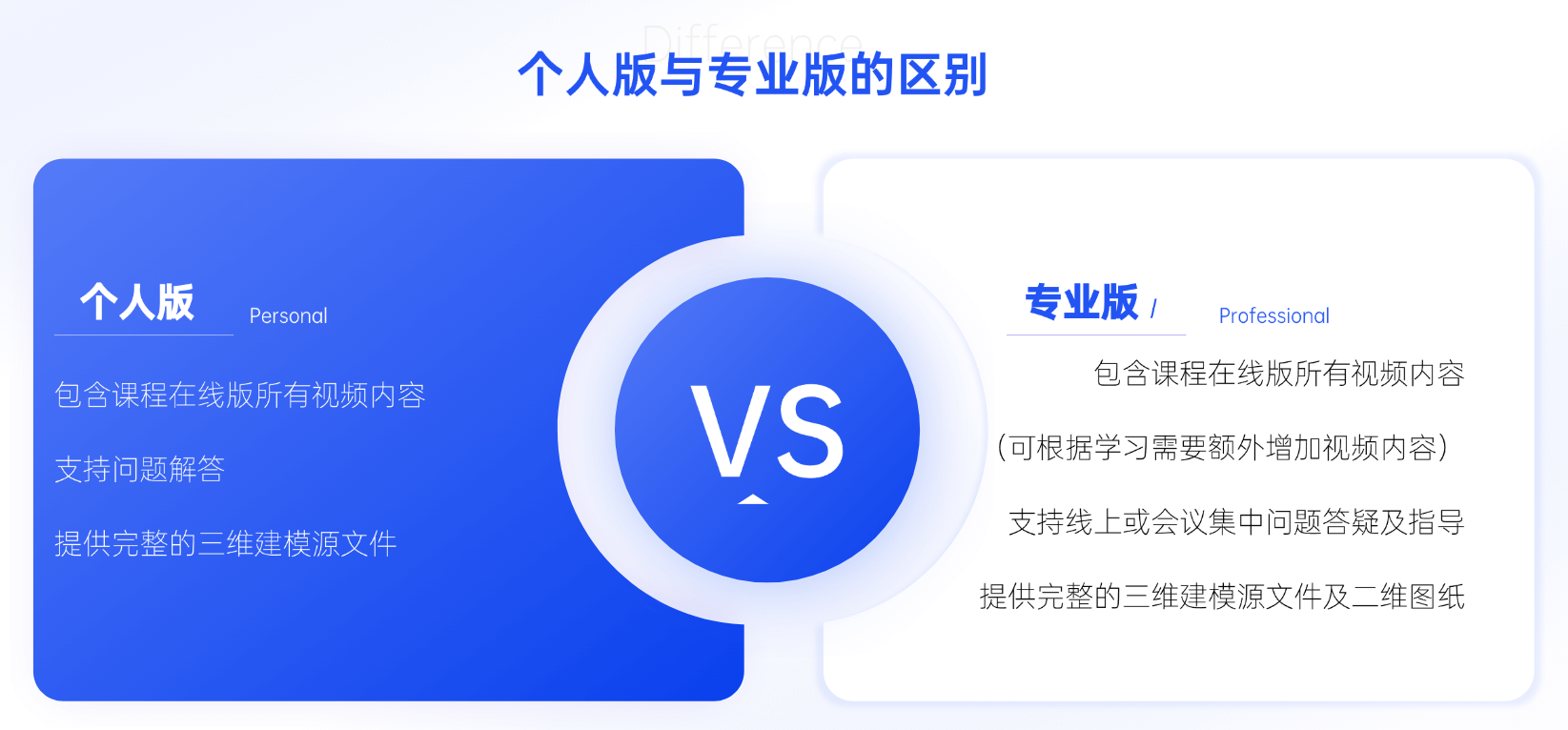 离心泵(OH2)三维建模培训精品课程